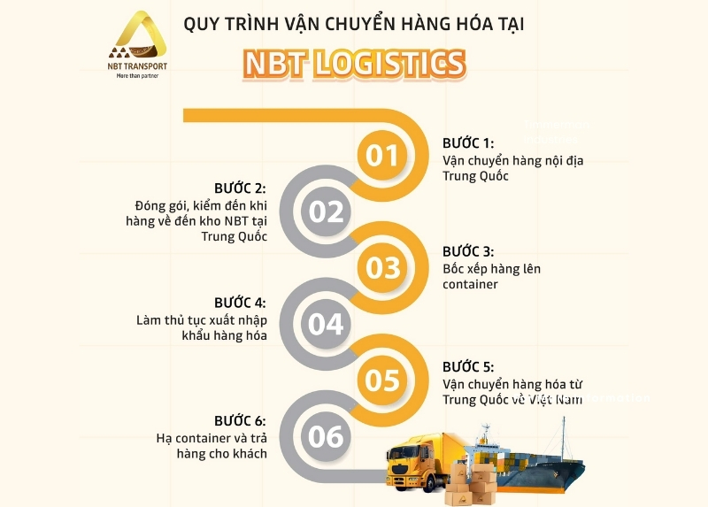 dich-vu-van-chuyen-hang-trung-quoc-ve-viet-nam-uy-tin-nhanh-nhat-gia-canh-tranh-1