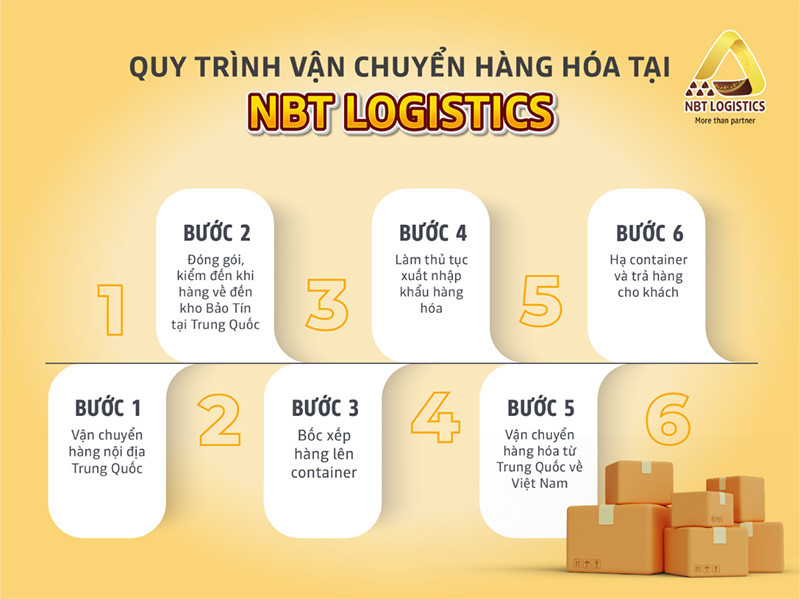 dich-vu-van-chuyen-trung-viet-gia-re-1