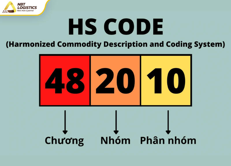 nhap-hang-trung-quoc-2